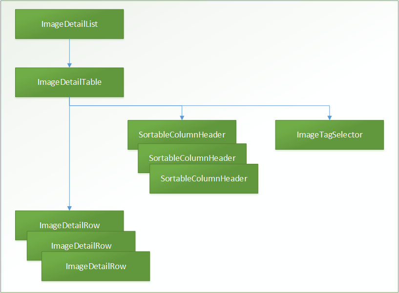 Tree of Components Tree of Components